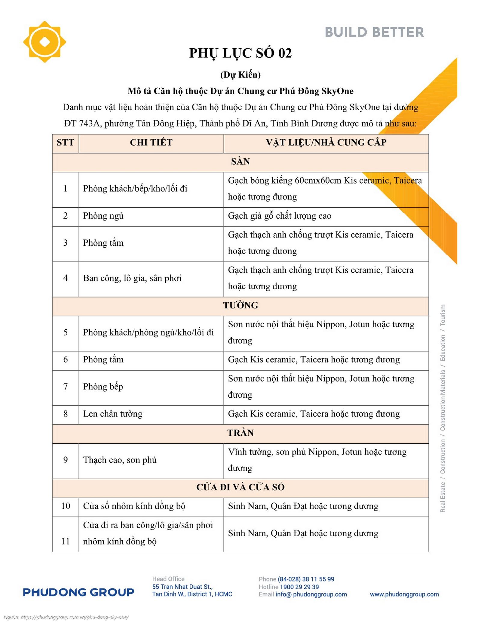 Danh mục vật liệu bàn giao chi tiết căn hộ chung cư Phú Đông SkyOne Dĩ An