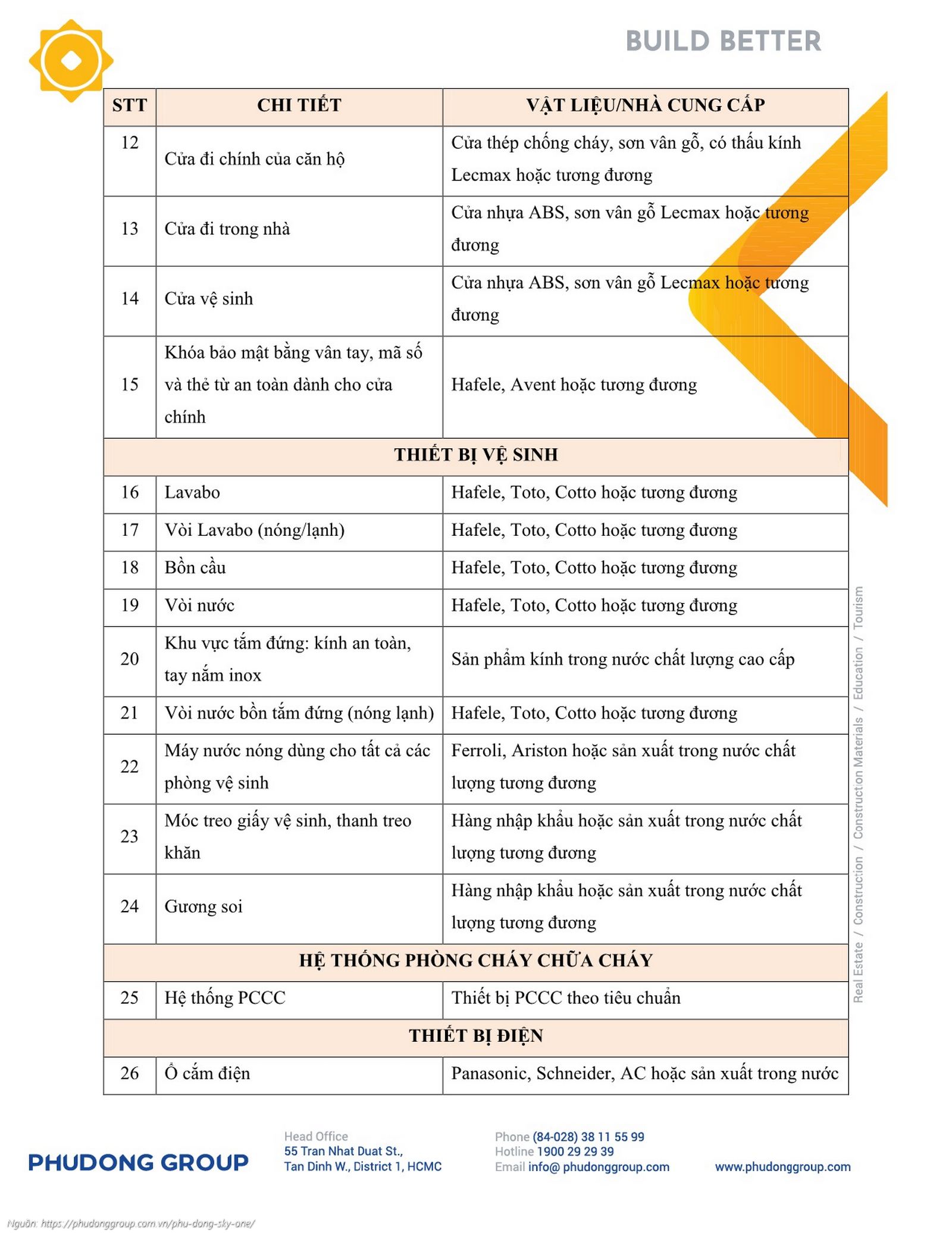 Danh mục vật liệu bàn giao chi tiết căn hộ chung cư Phú Đông SkyOne Dĩ An