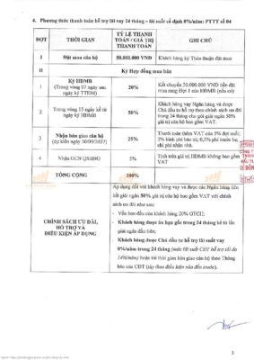 Phương thức thanh toán và chính sách ưu đãi Khai Xuân Đắc Lộc dự án Phú Đông SkyOne tháng 03/2026