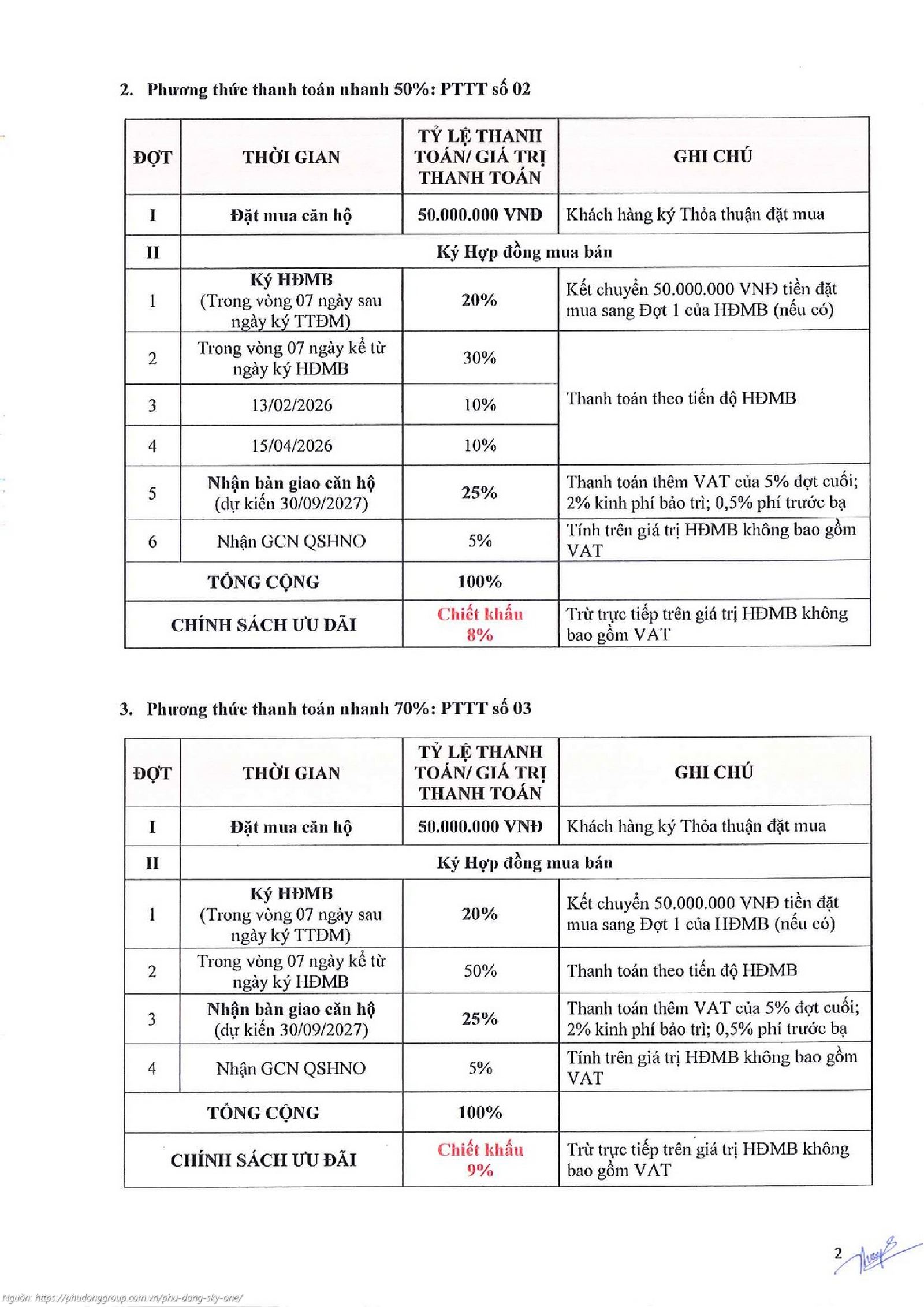 Phương thức thanh toán và chính sách ưu đãi dự án Phú Đông SkyOne áp dụng từ ngày 01/12/2025 - Thanh toán 10% nhận nhà