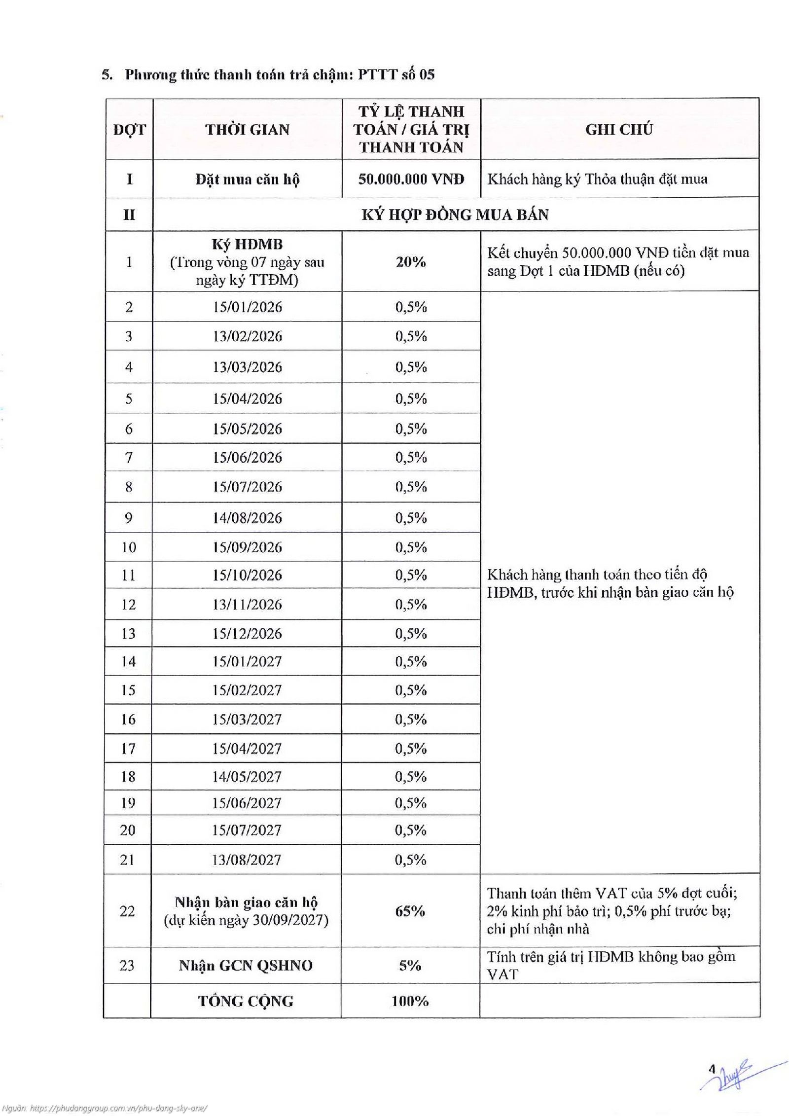 Phương thức thanh toán và chính sách ưu đãi dự án Phú Đông SkyOne áp dụng từ ngày 01/12/2025 - Thanh toán 10% nhận nhà