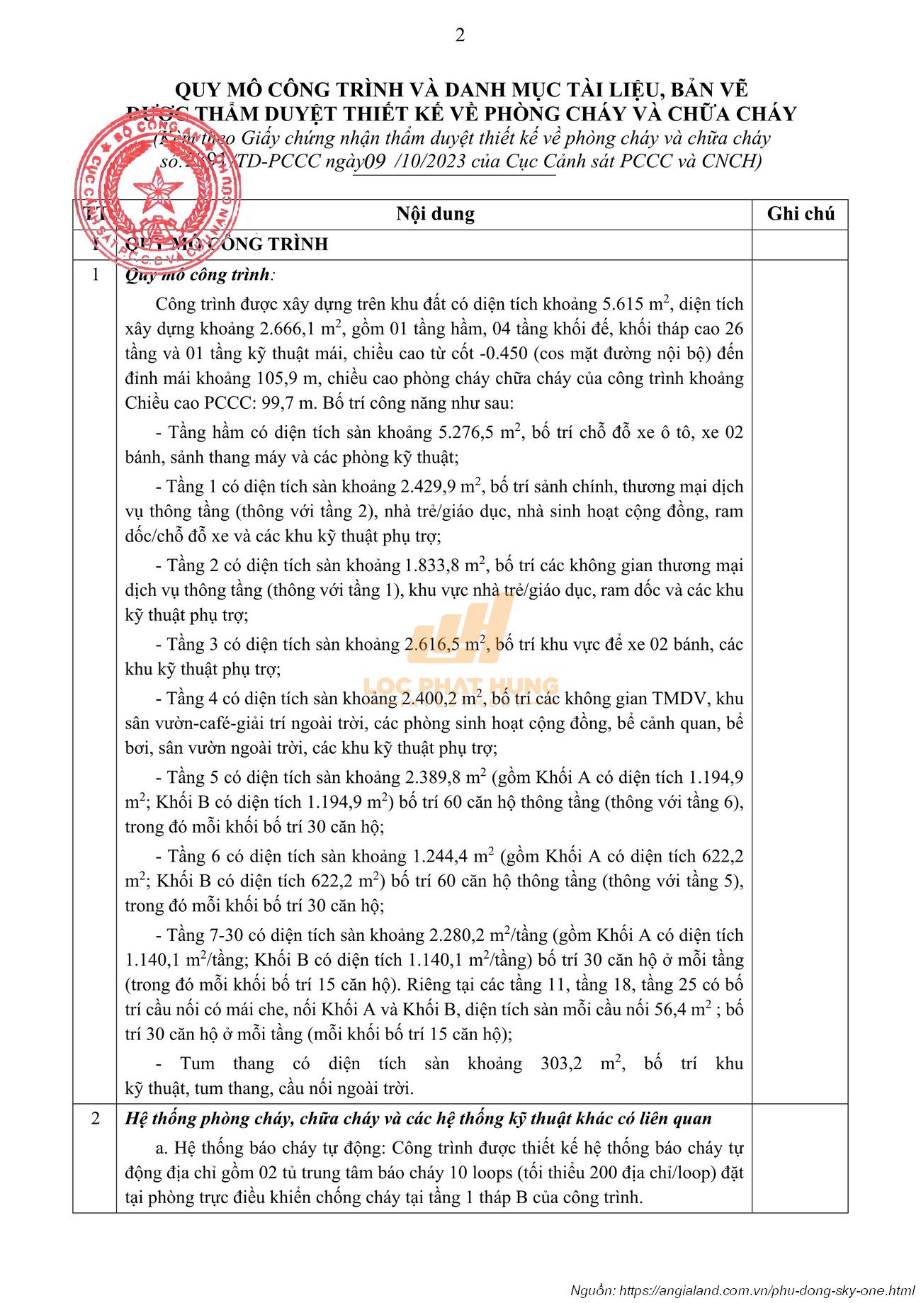 Giấy chứng nhận thẩm định phòng cháy chữa cháy dự án Phú Đông Sky One Dĩ An