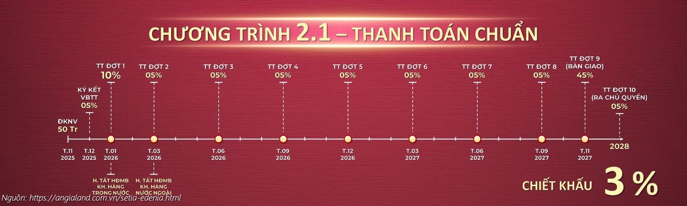 Lịch thanh toán chuẩn (Chương trình 2.1) dự án Setia Edenia - Chiết khấu 3%