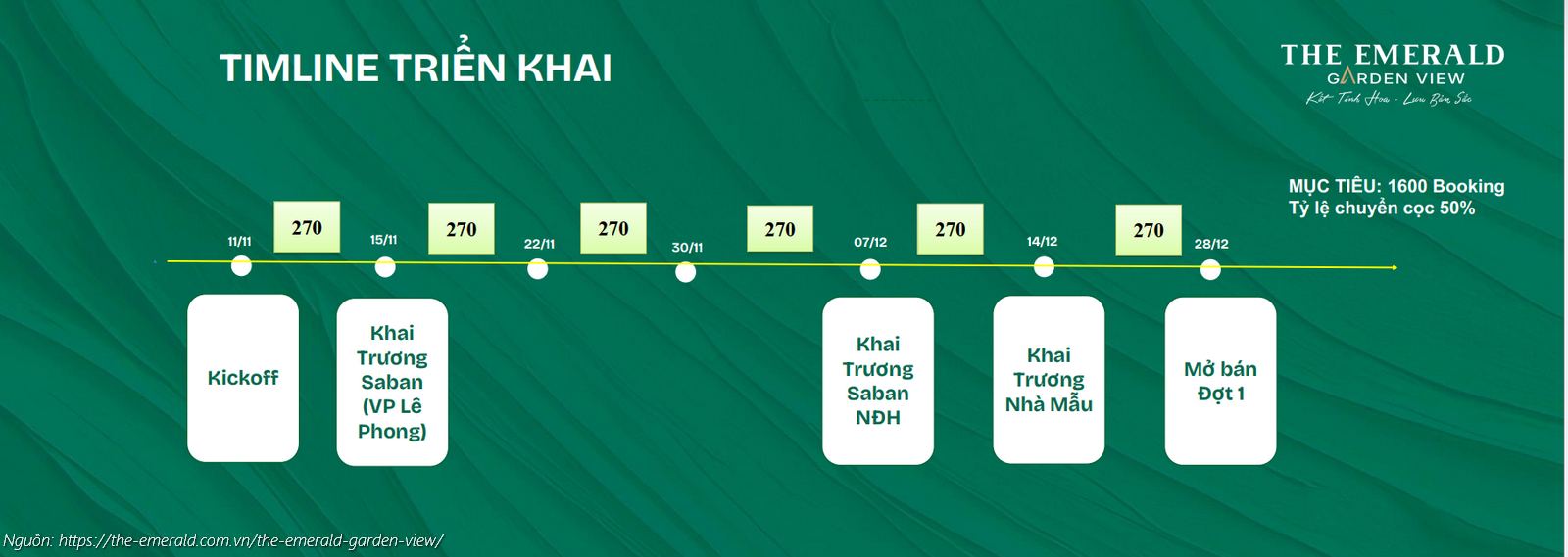Lộ trình triển khai và lịch mở bán đợt 1 dự án The Emerald Garden View tháng 12