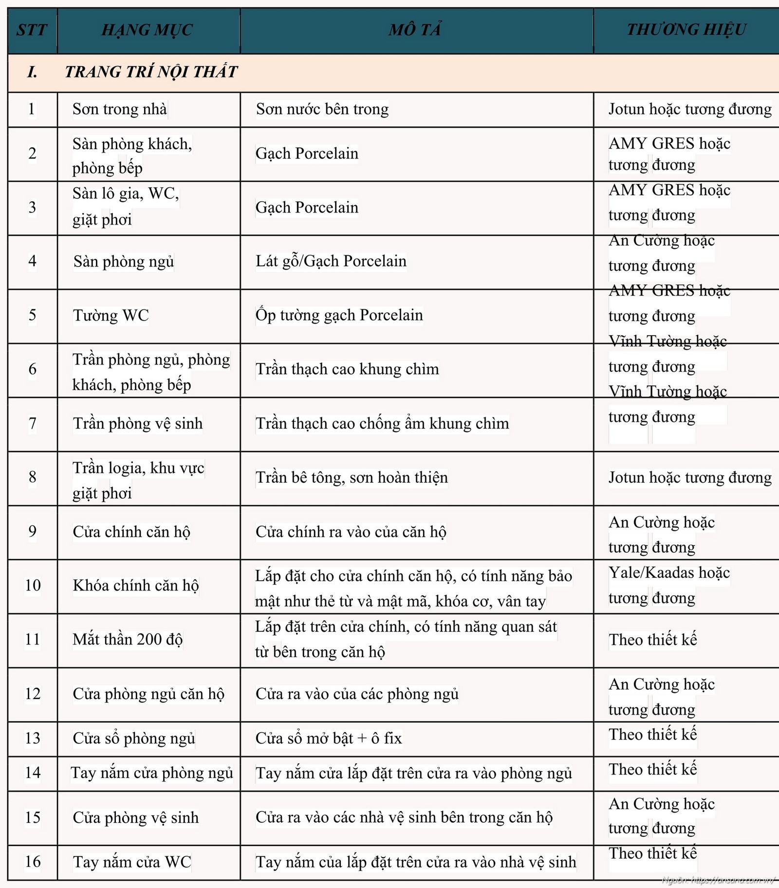 Danh mục vật liệu bàn giao căn hộ chung cư Ansana By Kita Bình Tân