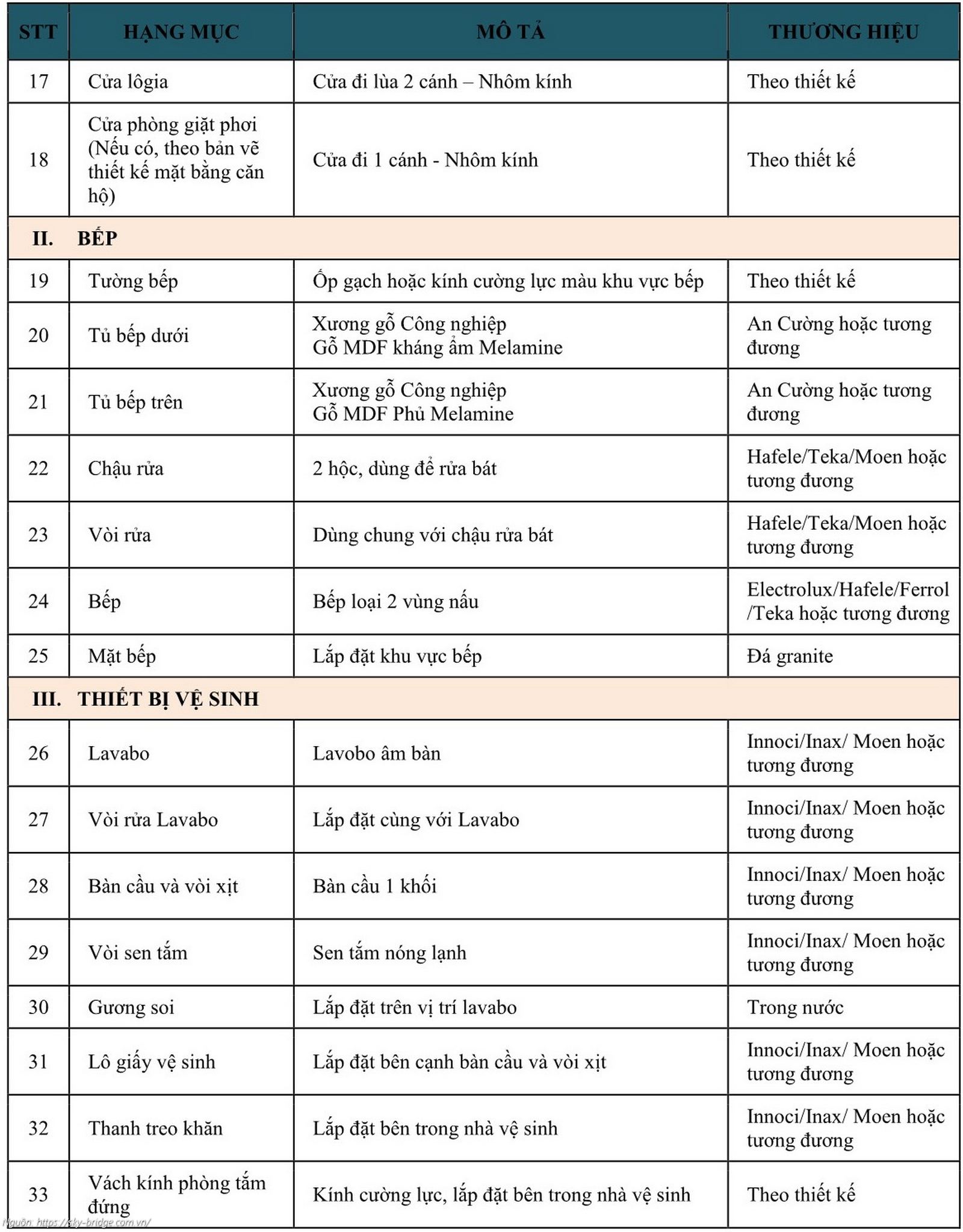 Bảng danh mục chi tiết vật liệu và thiết bị bàn giao căn hộ dự án Sky Bridge Gamuda Land