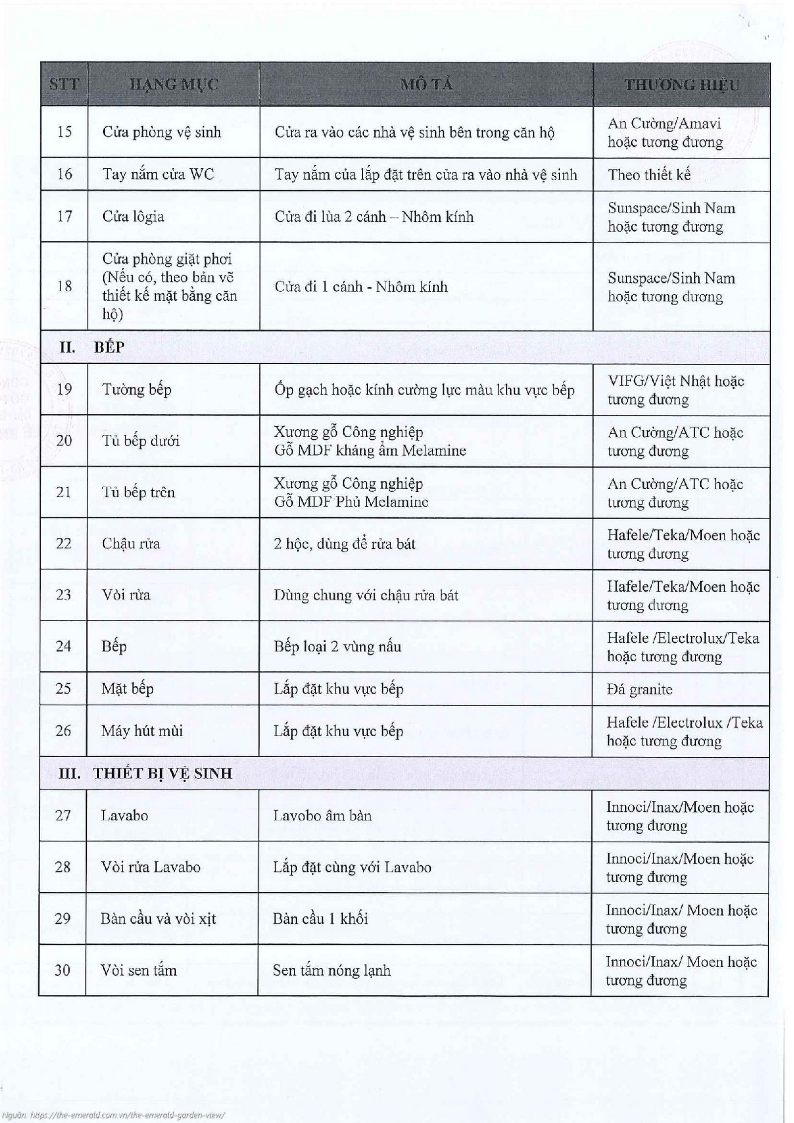 Bảng danh mục vật liệu bàn giao (dự kiến) căn hộ chung cư The Emerald Garden View: Gỗ An Cường, Thiết bị LIXIL, Phụ kiện Hafele