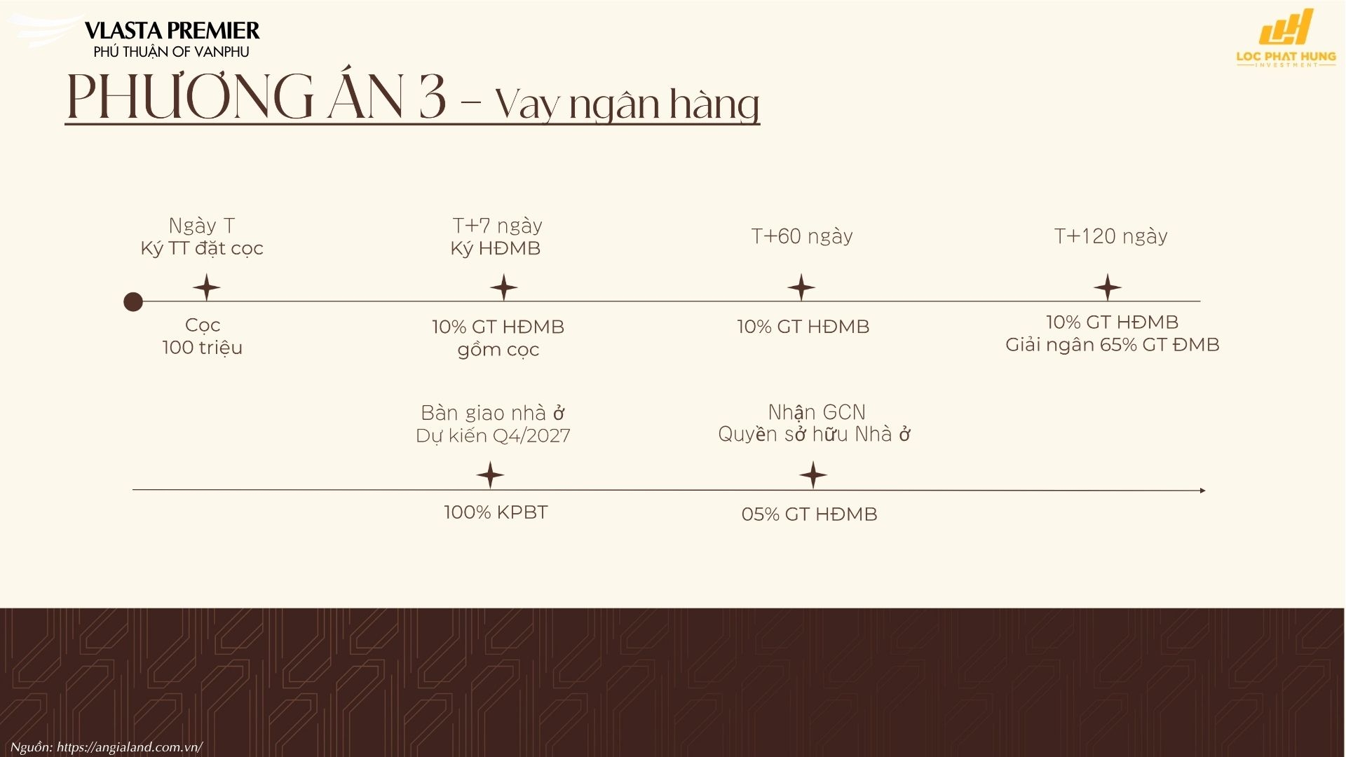 Chi tiết chính sách bán hàng và ưu đãi chiết khấu dự án Vlasta Premier - Mr. Nghĩa hỗ trợ tư vấn dòng tiền.