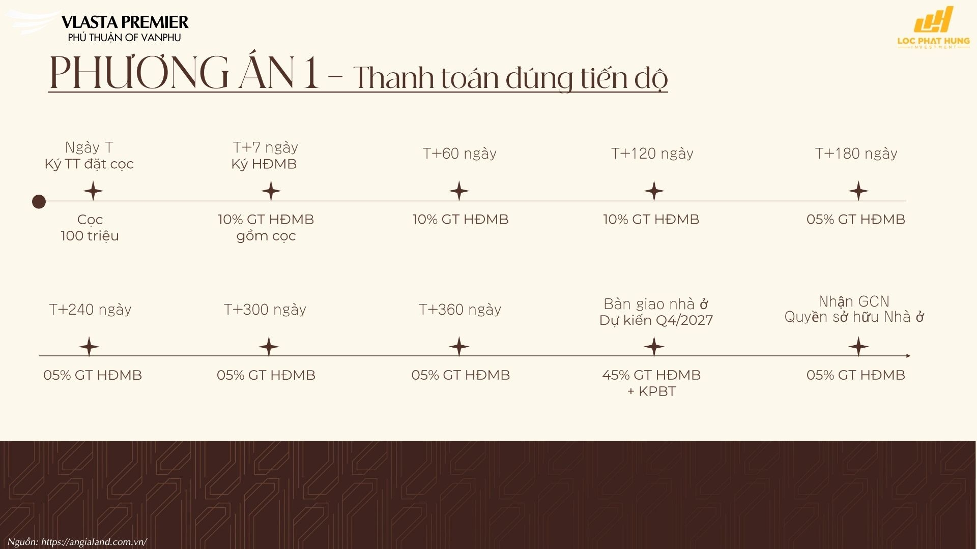 Chi tiết chính sách bán hàng và ưu đãi chiết khấu dự án Vlasta Premier - Mr. Nghĩa hỗ trợ tư vấn dòng tiền.