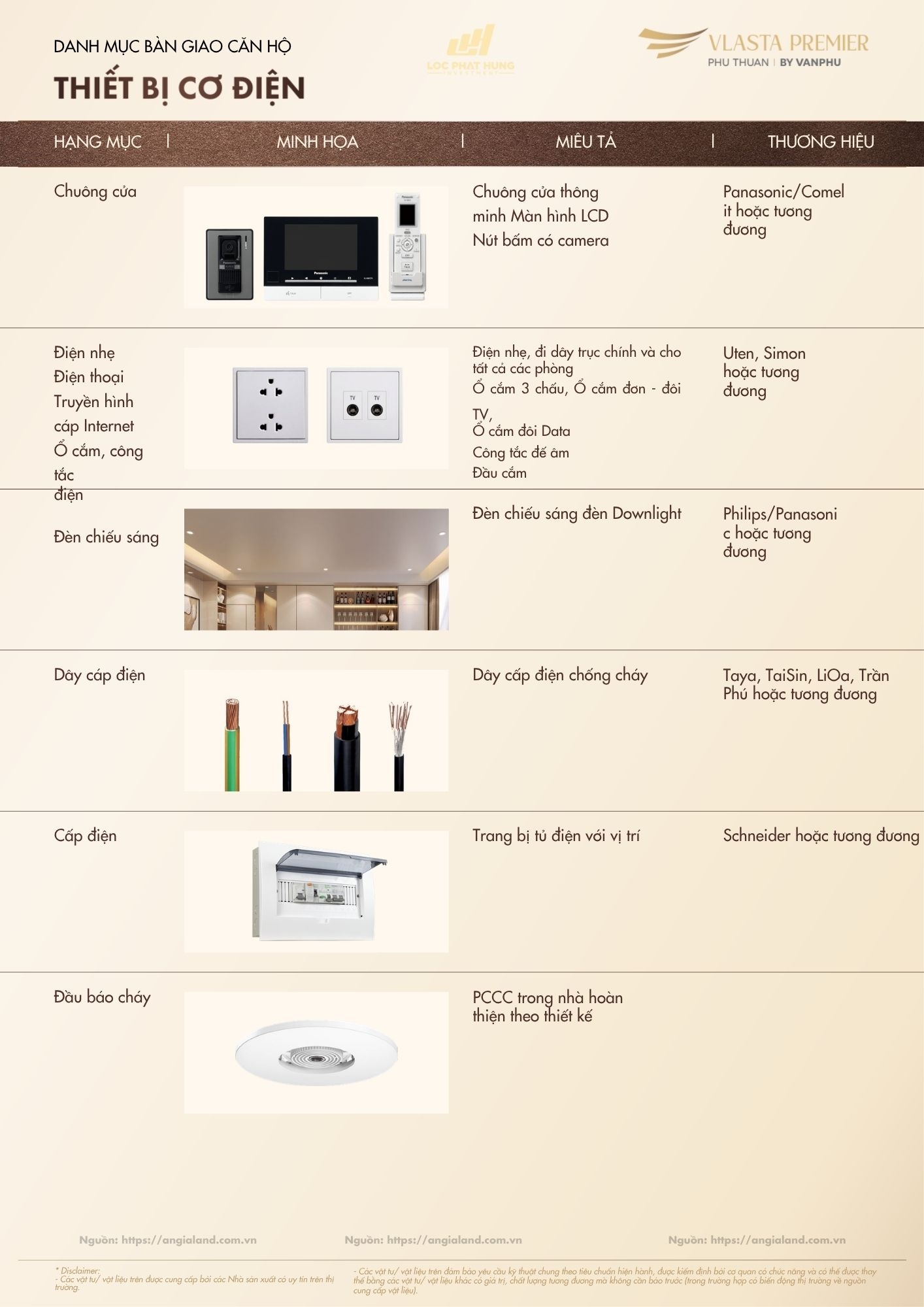 Chi tiết danh mục vật liệu và thiết bị bàn giao hạng sang dự án Vlasta Premier - Tư vấn bởi Mr. Nghĩa.