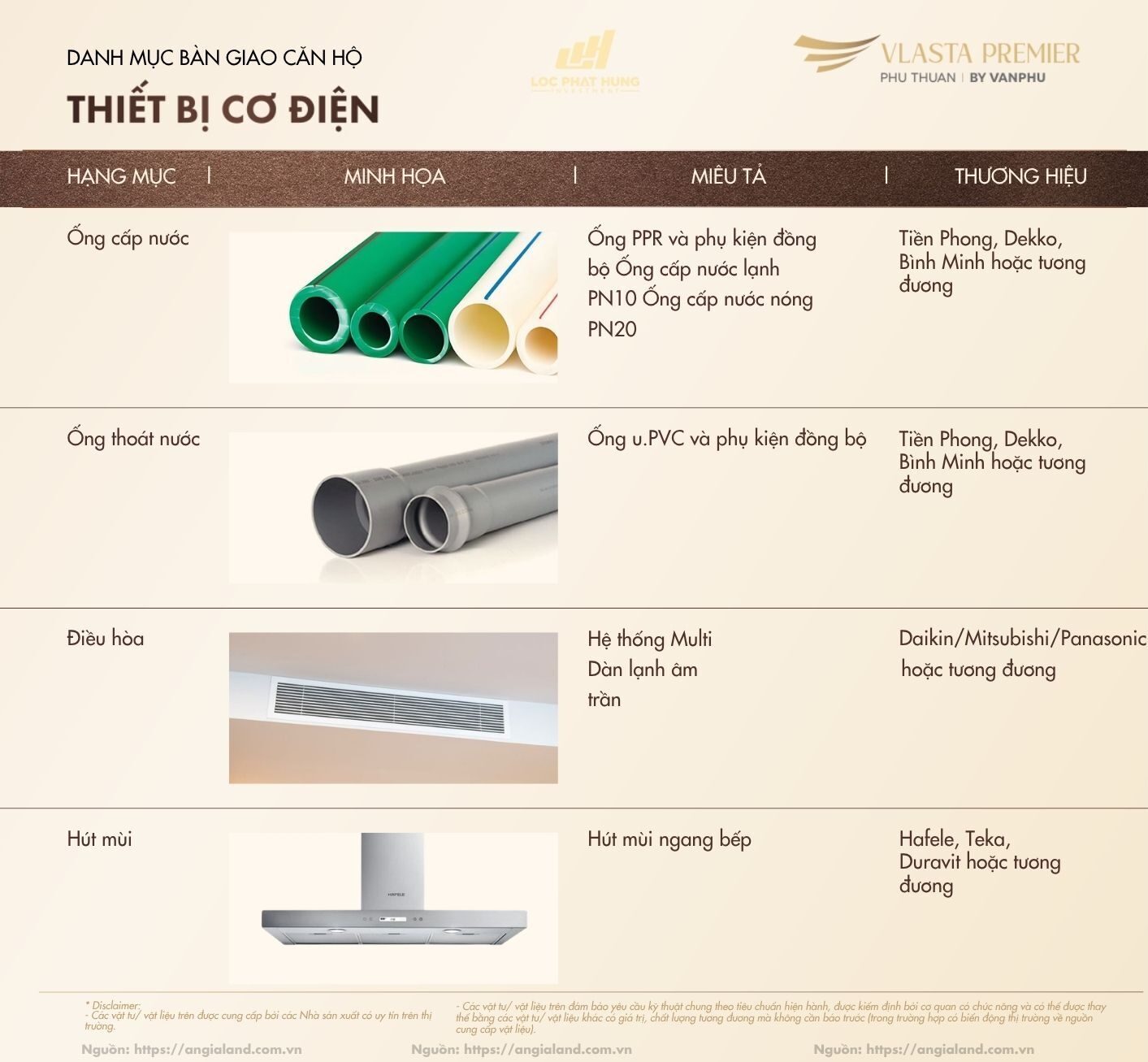 Chi tiết danh mục vật liệu và thiết bị bàn giao hạng sang dự án Vlasta Premier - Tư vấn bởi Mr. Nghĩa.