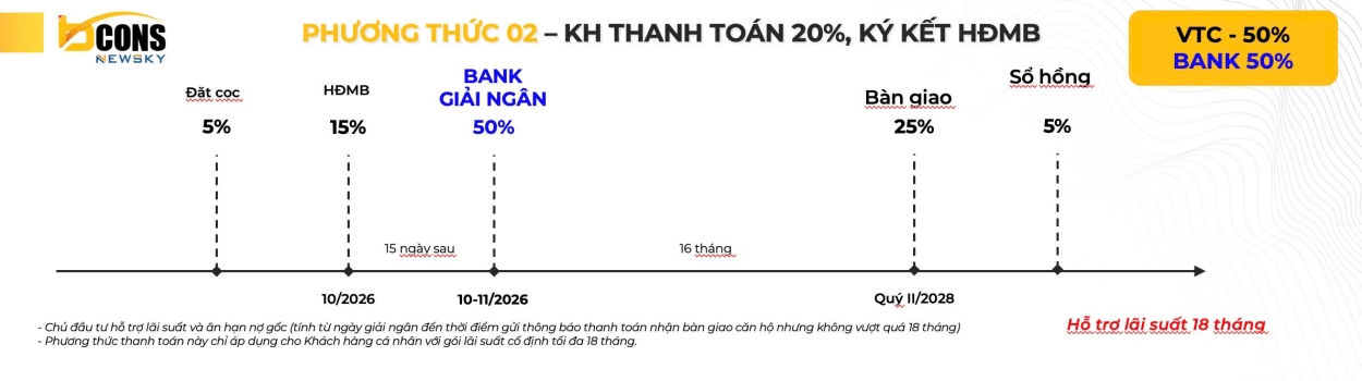 Bảng chính sách phương thức thanh toán linh hoạt và hỗ trợ lãi suất ngân hàng Bảng chính sách phương thức thanh toán linh hoạt và hỗ trợ lãi suất ngân hàng