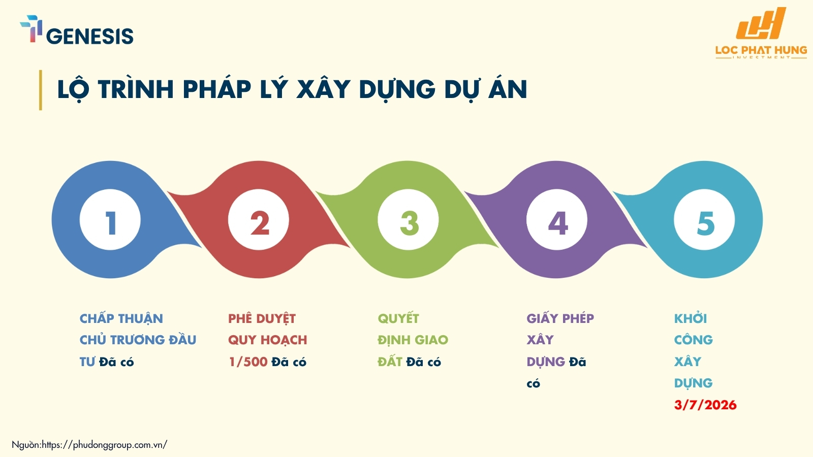 Hồ Sơ Pháp Lý Dự án Căn Hộ TT Genesis Nhà Bè
