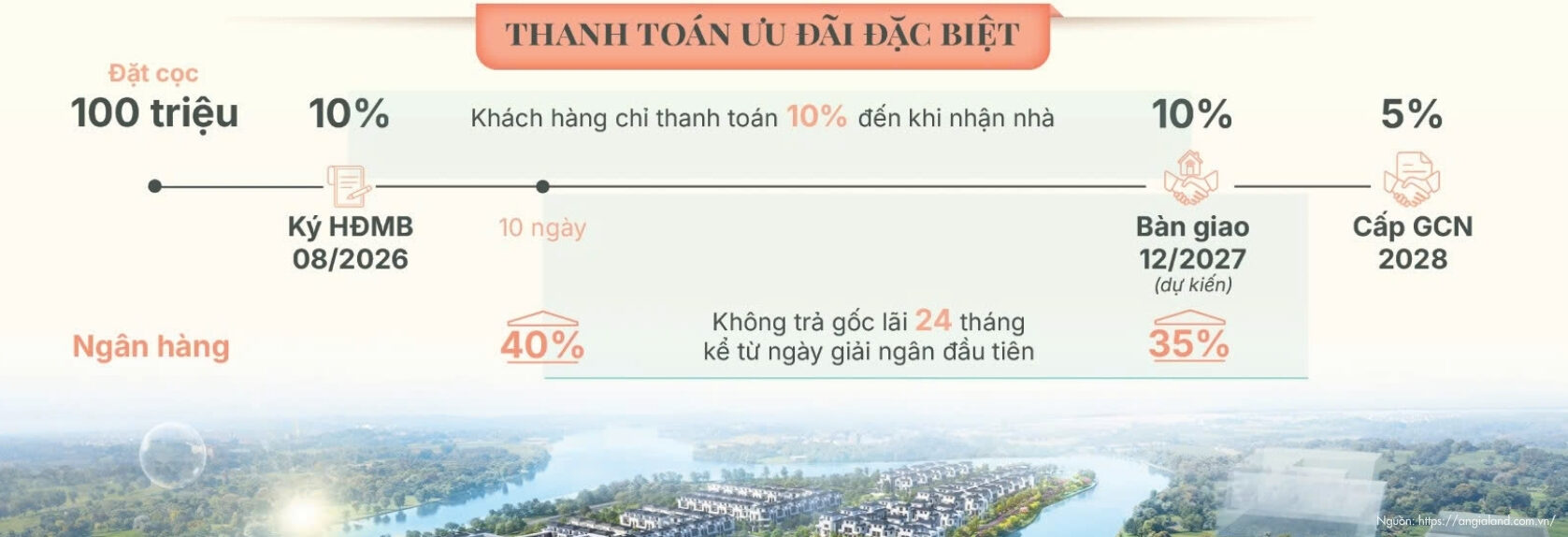 Lịch Thanh Toán Mua Căn Hộ Chung Cư Gladia Heights Phường Bình Trưng
