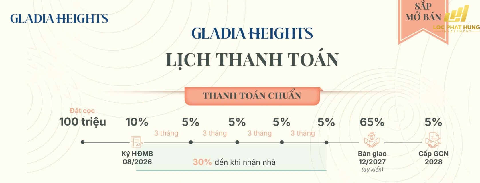 Lịch Thanh Toán Mua Căn Hộ Chung Cư Gladia Heights Phường Bình Trưng