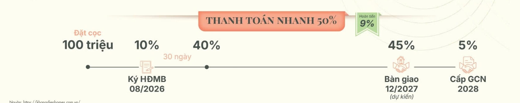 Lịch Thanh Toán Mua Căn Hộ Chung Cư Gladia Heights Phường Bình Trưng